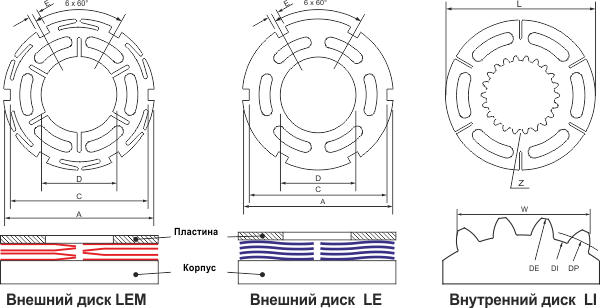 Внутренние и внешние фрикционные диски для электромагнтных муфт
